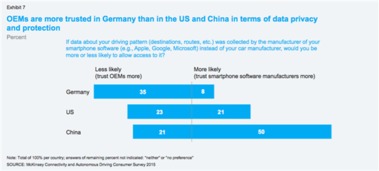 2015年汽車互聯(lián)與自動駕駛技術咨詢報告 技術推廣現(xiàn)狀與展望