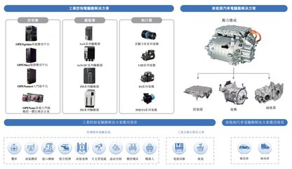 菲仕技術遞表港交所 核心技術產(chǎn)品覆蓋多領域基礎工業(yè)