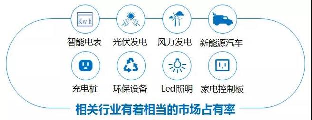 攜手創(chuàng)新，引領(lǐng)未來 深圳創(chuàng)容新能源與遠(yuǎn)大方略集成運營咨詢項目正式啟動